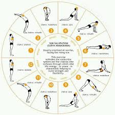 Pin On Acupuncture