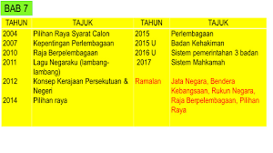 Sejarah spm 2014 (kertas 1, jawapan k1, kertas 2, jawapan k2, kertas 3, jawapan k3). Soalan Ramalan Spm 2019 Sejarah Selangor S
