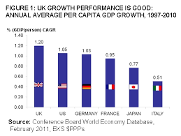 United kingdom vs france military power comparison 2021 ▷ in this video we have compared military power between united. From Plan B To Plan V What The Uk Economy Needs To Reboot And Rebalance Growth British Politics And Policy At Lse