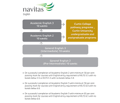 Malaysia online, malaysia +18 more. Diploma Of English For Academic Purposes Curtin Singapore