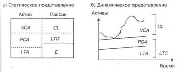 Contabilitatea datoriilor pe termen scurt. Politica De Gestionare A Activelor Curente Èi A Datoriilor Curente Ale Intreprinderii Alegerea Unei Politici De Gestionare OperaÈionalÄ IntegratÄ A Activelor Curente Èi A ObligaÈiilor Pe Termen Scurt Tipologia GestionÄrii Activelor Èi