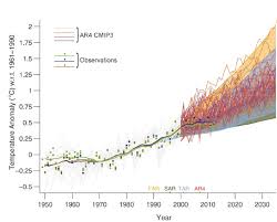 Climate change has made heat waves hotter and more likely. Ipcc Global Surface Warming Projections Have Been Accurate