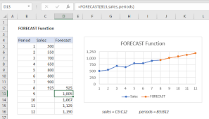 Typically this means that the population size is more than 20 times the size of the sample. How To Use The Excel Forecast Function Exceljet