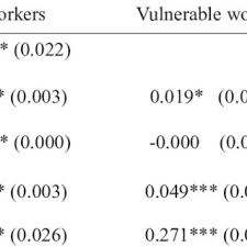 Laporan penyiasatan pendapatan isi rumah dan. Pdf A Hedonic Wage Regression Model For Vulnerable Workers In Malaysia The Use Of Exclusion Restriction As A Remedy For Self Selection Bias