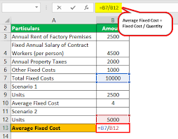 The financial accounting standards board (fasb) requires that businesses provide segmented financial data in their annual reports. Average Fixed Cost Definition Formula Examples