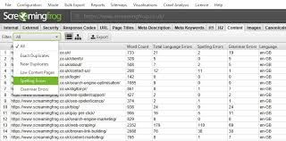 If you plan to move to spain soon, then you may want to get accustomed to the spanish language. Website Spelling Grammar Checker Screaming Frog