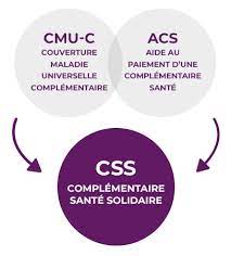Asacs.fr is tracked by us since january, 2018. Complementaire Sante Solidaire Css Conditions Et Demarches Eovi Mcd