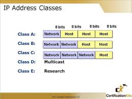 Cisco Ccna Ip Addressing And Subnetting Part Iii