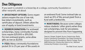 May 03, 2016 · how much money does a scholarship fund require? How To Start Your Own College Scholarship Wsj