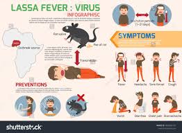 Image result for Lassa Fever