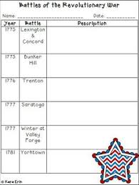 american revolutionary war battles powerpoint and notes chart