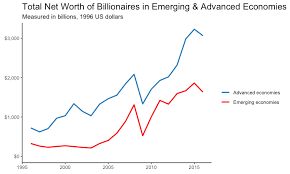 What Data Tells Us About the World's Wealthiest | by Dasha Metropolitansky  | Towards Data Science