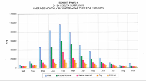 californias drought where has the water gone this year nrdc