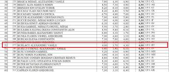 Modificat 3 aprilie, 2011 de madalin. Fiul Sefei Isj A Luat 3 La Academia De Politie Dupa Ce A Fost Sef De Promotie La Bac Despre Botosaniul Interzis