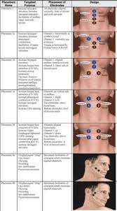 11 Best Neuromuscular Electrical Stimulation Images In 2019