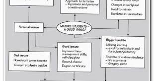 Essay Essayuniversity How To Write An Essay Comparing Two Things Example Composition Writing How To Wri Report Writing Skills Writing Skills Report Writing