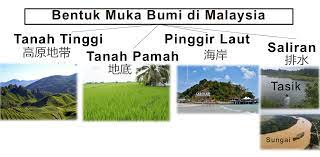 Bentuk muka bumi yang terkahir ialah tubir iaitu tebing yang curam dan dalam. Geografi Form 1 ä¸­ä¸€ Ms Irene S Classroom Facebook