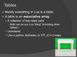 When iterating with pairs there is no specified order for traversal, even if the keys of the table are numeric. References 1 Programming In Lua 2 Nd Ed Roberto Lerusalmschy Chapters Lua Reference Manual Included In Lua Installation Or Online Ppt Download