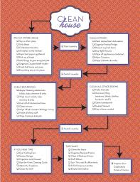 clean house organizational chart organizing pinterest