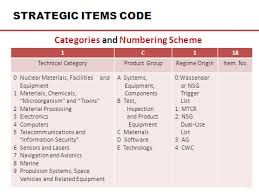 List of trade unions (1). Kementerian Perdagangan Antarabangsa Dan Industri