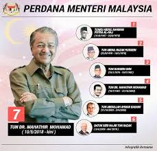 Kedatangan perdana menteri malaysia ke indonesia bandara soekarno hatta 24 april 2021. Jabatan Perikanan On Twitter Warga Dof Malaysia Mengucapkan Setinggi Tinggi Tahniah Kpd Yab Tun Dr Mahathir Mohamad Chedetofficial Yg Dilantik Sbg Perdana Menteri Malaysia Ke 7 Yg Baharu Beliau Mencipta Sejarah Telah Mengangkat Sumpah Jawatan