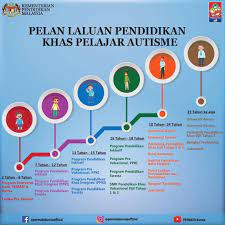 Huraian dan rasional logo baharu kementerian pendidikan malaysia. Laluan Pendidikan Untuk Pelajar Public Health Malaysia Facebook
