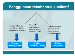 Proses membuat keputusan tentang kaedah pengajaran yang terbaik untuk membawa perubahan dalam pengetahuan pelajar dan kemahiran. Pendekatan Kuantitatif Dan Kualitatif Ppt Download