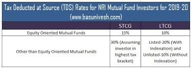 latest tds rate chart fy 2019 20 ay 2020 21 basunivesh