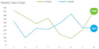 Total At The End Of Line Chart Goodly