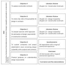 a black letter review of design culpability in construction