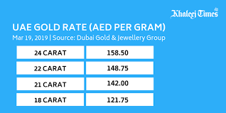 Spot gold price last closed at $1,881.96 an ounce, up 0.42 per cent or $7.86 an ounce. Khaleej Times Check Out The Latest Gold Rates In Dubai Facebook