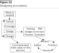 View your macy's myinsite schedule, paychecks and benefits. The Manager S Guide To Internal Control Diary Of A Control Freak Emerald Insight