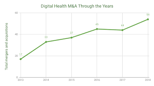 We did not find results for: 56 Digital Health Mergers And Acquisitions In 2018 Mobihealthnews