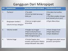 Maybe you would like to learn more about one of these? Analis Kesehatan Makalah Instrumentasi Mikropipet