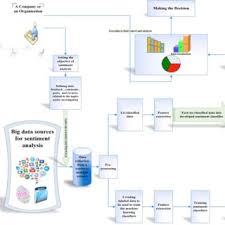 Jcy hdd technology sdn bhd. Pdf Sentiment Analysis Of Big Data Methods Applications And Open Challenges