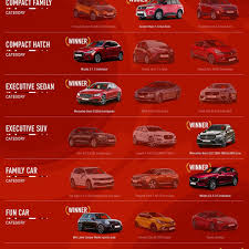 Elegant Cars For Sale Under 10000 Cape Town