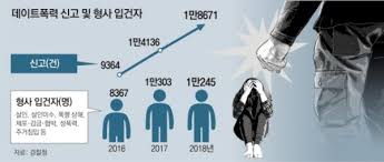 연재 18세 새댁, 불륜합니다 shiho watanabe. í˜•ì‚¬ì „ë¬¸ë³€í˜¸ì‚¬ê°€ ë³¸ ê°€ìŠ¤ë¼ì´íŒ… ì—°ì•  ëœ» ì˜ˆì‹œ ë° ë°ì´íŠ¸í­ë ¥ ì¢…ë¥˜ ì‹ ê³ ë¶€í„°