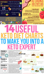 keto charts that will make losing weight easier on the