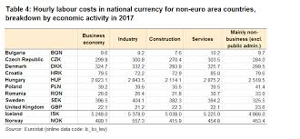 Value of 39.95 europe money in romania local currency and more info are below. File Hourly Labour Costs In National Currency For Non Euro Area Countries Breakdown By Economic Activity In 2017 Png Statistics Explained