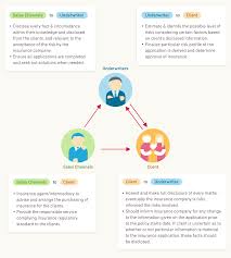 Voluntary Health Insurance Scheme Medical Protection Aia Hong Kong