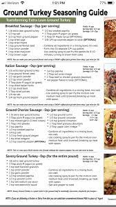 Ground Turkey Seasonings Ground Turkey Seasoning Turkey Spices Turkey Seasoning