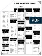 0 ratings0% found this document useful (0 votes). Tanya Jawab Nahwu Pdf