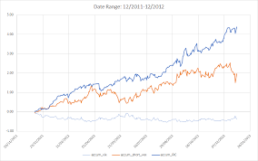 The Best Way To Trade Volatility Seeking Alpha