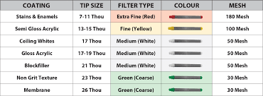 64 paradigmatic hvlp tip size chart