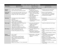 Developmental Milestones Adolescence Google Search