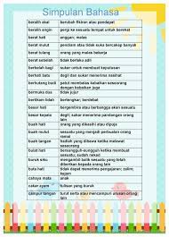 Orang yang selalu menurut kemahuan orang tak lapuk dek hujan,… Koleksi Peribahasa Perumpamaan Dan Simpulan Bahasa Serta Maksud