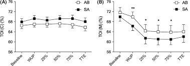 Black amateur can't get enough white cock!! Exercise Performance Increase In Smokeless Tobacco User Athletes After Overnight Nicotine Abstinence Zandonai 2019 Scandinavian Journal Of Medicine Amp Science In Sports Wiley Online Library