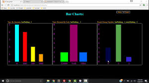 Dc Js How To Create Custom Colors For Bars In Barchart Dcjs