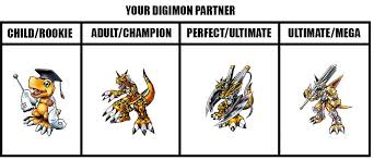 With The Will Digimon Forums