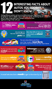 Can you believe that the founders of farmers thought about offering preferential rates to rural drivers, that was lower than the rates for urbanites because. Must Know 12 Facts About Autos That People Didn T Know Car Insurance Cheap Car Insurance Infographic